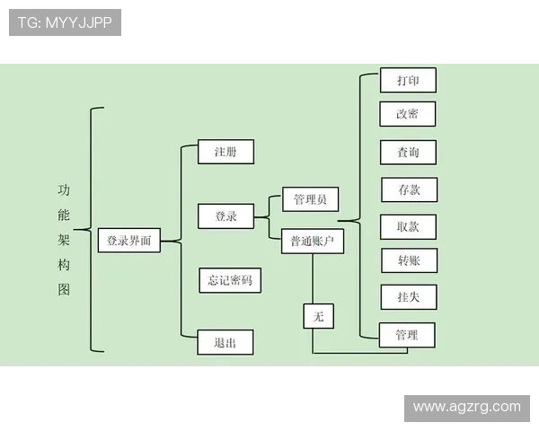 凯发体育网页版如何实现高效的资金管理与快速的存取流程详解