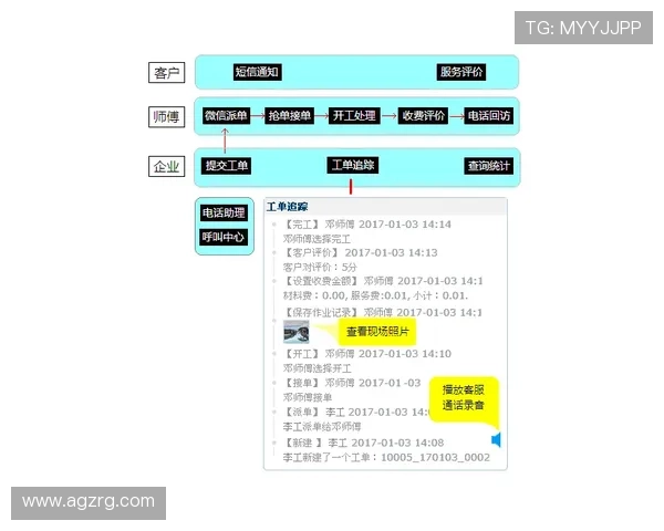 凯发网官网客服支持服务介绍，快速解决玩家在游戏过程中遇到的问题