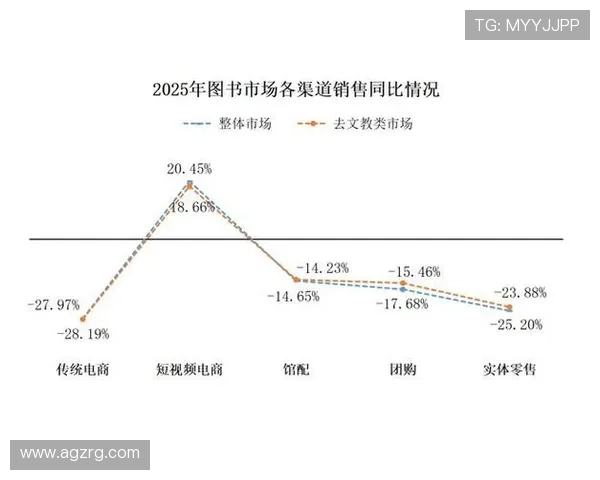 瓦力娱乐棋牌客服如何利用数据分析优化客户服务流程和内容